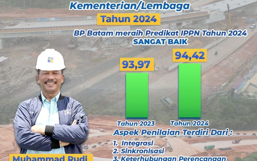 BP Batam Raih Prestasi Sangat Baik Indeks Perencanaan Pembangunan Nasional